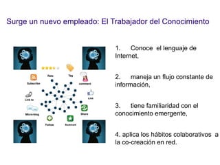 Surge un nuevo empleado: El Trabajador del Conocimiento


                             1.    Conoce el lenguaje de
                             Internet,


                             2.    maneja un flujo constante de
                             información,


                             3.  tiene familiaridad con el
                             conocimiento emergente,


                             4. aplica los hábitos colaborativos a
                             la co-creación en red.
 