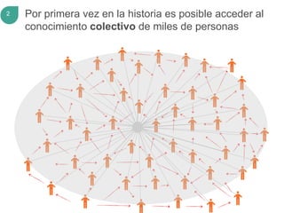 2   Por primera vez en la historia es posible acceder al
    conocimiento colectivo de miles de personas
 