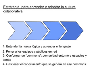 Estrategia para aprender y adoptar la cultura
colaborativa




1. Entender la nueva lógica y aprender el lenguaje
2. Poner a los equipos y públicos en red
3. Conformar un “commons”: comunidad entorno a espacios y
temas
4. Gestionar el conocimiento que se genera en ese commons
 