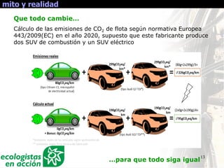 13
mito y realidad
Que todo cambie…
Cálculo de las emisiones de CO2 de flota según normativa Europea
443/2009(EC) en el año 2020, supuesto que este fabricante produce
dos SUV de combustión y un SUV eléctrico
…para que todo siga igual
 