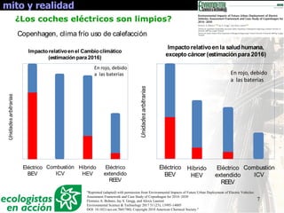 7
mito y realidad
¿Los coches eléctricos son limpios?
Copenhagen, clima frío uso de calefacción
"Reprinted (adapted) with permission from Environmental Impacts of Future Urban Deployment of Electric Vehicles:
Assessment Framework and Case Study of Copenhagen for 2016–2030
Florence A. Bohnes, Jay S. Gregg, and Alexis Laurent
Environmental Science & Technology 2017 51 (23), 13995-14005
DOI: 10.1021/acs.est.7b01780). Copyright 2018 American Chemical Society."
 