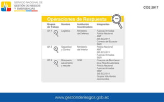 Presentación COE CRE.pptx