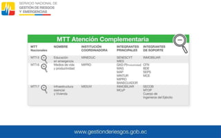 Presentación COE CRE.pptx