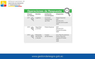 Presentación COE CRE.pptx