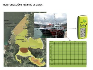 MONITORIZACIÓN E REXISTRO DE DATOS 