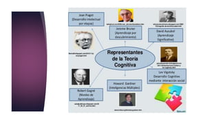 PRESENTACION COGNITIVISMO1.pptx