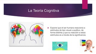 La Teoría Cognitiva
 Expone que el ser humano reacciona a
estímulos de tipo visual o auditivo, de
forma distinta y que su reacción a estos
estímulos es a través de la significancia.
 