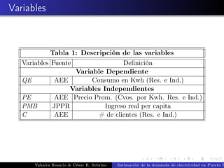 Variables
Tabla 1: Descripción de las variables
Variables Fuente Deﬁnición
Variable Dependiente
QE AEE Consumo en Kwh (Res. e Ind.)
Variables Independientes
PE AEE Precio Prom. (Cvos. por Kwh. Res. e Ind.)
PMB JPPR Ingreso real per capita
C AEE # de clientes (Res. e Ind.)
Yahaira Rosario & César R. Sobrino Estimación de la demanda de electricidad en Puerto R
 