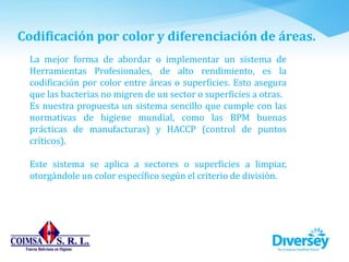 Codificación por color y diferenciación de áreas.
La mejor forma de abordar o implementar un sistema de
Herramientas Profesionales, de alto rendimiento, es la
codificación por color entre áreas o superficies. Esto asegura
que las bacterias no migren de un sector o superficies a otras.
Es nuestra propuesta un sistema sencillo que cumple con las
normativas de higiene mundial, como las BPM buenas
prácticas de manufacturas) y HACCP (control de puntos
críticos).
Este sistema se aplica a sectores o superficies a limpiar,
otorgándole un color específico según el criterio de división.
 