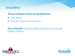 ITALIMPIA
Áreas comunes áreas no productivas :
Azul : Baños
Amarillo: oficinas , comedores, etc.
Área Exterior : Con línea Black o Negra ya que no necesita
cepillos sanitarios.
 