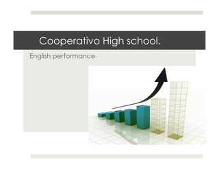 Cooperativo High school.
English performance.
 
