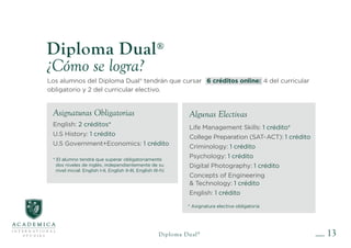 Los alumnos del Diploma Dual® tendrán que cursar 6 créditos online: 4 del curricular
obligatorio y 2 del curricular electivo.
13
Diploma Dual®
¿Cómo se logra?
Asignaturas Obligatorias
English: 2 créditos*
U.S History: 1 crédito
U.S Government+Economics: 1 crédito
* El alumno tendrá que superar obligatoriamente
dos niveles de inglés, independientemente de su
nivel inicial: English I-II, English II-III, English III-IV.
Algunas Electivas
Life Management Skills: 1 crédito*
College Preparation (SAT-ACT): 1 crédito
Criminology: 1 crédito
Psychology: 1 crédito
Digital Photography: 1 crédito
Concepts of Engineering
& Technology: 1 crédito
English: 1 crédito
* Asignatura electiva obligatoria
Diploma Dual®
 