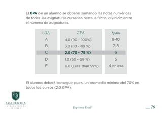 El GPA de un alumno se obtiene sumando las notas numéricas
de todas las asignaturas cursadas hasta la fecha, dividido entre
el número de asignaturas.
El alumno deberá conseguir, pues, un promedio mínimo del 70% en
todos los cursos (2.0 GPA).
26
Diploma Dual®
4.0 (90 - 100%)
3.0 (80 - 89 %)
2.0 (70 - 79 %)
1.0 (60 - 69 %)
0.0 (Less than 59%)
Spain
9-10
7-8
6
5
4 or less
USA
A
B
C
D
F
GPA
 