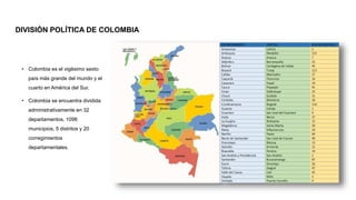 DIVISIÓN POLÍTICA DE COLOMBIA
• Colombia es el vigésimo sexto
país más grande del mundo y el
cuarto en América del Sur.
• Colombia se encuentra dividida
administrativamente en 32
departamentos, 1096
municipios, 5 distritos y 20
corregimientos
departamentales.
 