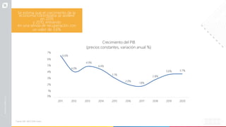 4.0%
4.9%
4.4%
3.1%
2.0%
1.8%
2.8%
3.6% 3.7%
1%
0%
2%
3%
4%
5%
7%
6.6%
6%
2011 2012 2013 2014 2015 2016 2017 2018 2019 2020
Crecimiento del PIB
(precios constantes, variación anual %)
Fuente: IMF, WEO 2019, Enero.
Se estima que el crecimiento de la
economía colombiana se acelere
en 2019
y 2010, entrando
en una senda de recuperación con
un valor de 3,6%
 