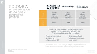 Fuente: Clasificaciones S&P; Revista Dinero, Tesorería
Colombiana.
* Portafolio, 2018
COLOMBIA FitchRatings MOODY S
,
& POOR S
STANDA,RD
En marzo de 2017, Fitch Ratings* mejoró la perspectiva de
calificación de Colombia: pasó de negativa a estable.
Periodo
Largo
plazo-
Moneda
extranjera
Largo
plazo-
Moneda
extranjera
Largo
plazo-
Moneda
extranjera
Calificación
BBB- BBB Baa2
En julio de 2014, Moody’s fue la última agencia
calificadora en mejorar la calificación de
Colombia debido a dos factores clave:
1. Crecimiento positivo 2. Una gestión fiscal
debido a la sólida que continuará
infraestructura 4G. en el futuro.
un país con grado
de inversión y
perspectivas
positivas
 
