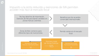 Fuente: Directorio de Zonas Francas 2017-2018 DANE
No hay derechos de importación.
Exención de IVA para bienes vendidos en
Zonas Francas Colombia.
Beneficios por los acuerdos
comerciales internacionales.
Permite ventas en el mercado
local.
Zonas de libre comercio para
diferentes tipos de inversionistas.
Número de zonas
francas permanentes:
39
Número de zonas
francas uniempresariales:
Número total
de zonas francas:
105
66
Impuesto a la renta reducido y exenciones de IVA permiten
acceder más fácil al mercado local
 