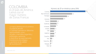 1
3
2
5
11
13
11
12
20
19
17
39
50
65
105
Paraguay
Brasil
Costa Rica
Perú
Puerto Rico
El Salvador
Uruguay
Haití
Argentina
Honduras
Panamá
Guatemala
Colombia
Rep. Dominicana
Nicaragua
COLOMBIA
La nueva dinámica en el comercio
mundial le permite
a Colombia aprovechar diferentes
oportunidades como:
acceder a mercados exigentes y
sofisticados, aumentar
y diversificar las exportaciones,
transferencia tecnológica
y aumento en la calidad
de la producción.
Número de ZF en América Latina 2018
Fuente: DANE y AZFA.
es el país de América
Latina con el
mayor número
de Zonas Francas
 