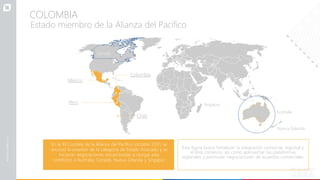 COLOMBIA
Estado miembro de la Alianza del Pacífico
Canadá
México
Colombia
Chile
Perú Singapur
Australia
Nueva Zelanda
En la XII Cumbre de la Alianza del Pacífico (octubre 2017) se
anunció la creación de la categoría de Estado Asociado y se
iniciaron negociaciones encaminadas a otorgar esta
condición a Australia, Canadá, Nueva Zelanda y Singapur.
Esta figura busca fortalecer la integración comercial, regional y
el libre comercio, así como aprovechar las plataformas
regionales y promover negociaciones de acuerdos comerciales.
 