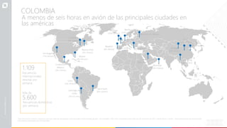 COLOMBIA
A menos de seis horas en avión de las principales ciudades en
las américas
frecuencias domésticas
por semana.
1.109
frecuencias
internacionales
directas por
semana.
5.600
Más de
Los Angeles
(7hr 40min)
Ciudad de
México
(4hr 55min)
París
(10hr 55min)
Madrid
(9hr 40min)
Londres
(10hr 26min)
Tokio
(25hr 05min)
Beijing
(22hr 45min)
Dubai
(20hr 45min)
Moscú (15hr 58min)
Nueva York
(5hr 35min)
Miami
(4hr 00 min)
Santiago de
Chile
(5hr 55 min)
Berlín
(13hr 45min)
Hong Kong
(22hr 45min)
Toronto
(6hr 10min)
Mumbai
(20hr 50min)
Seúl
(23hr 35min)
Sao Paulo
(6hr 10min)
Estambul
(15hr 16min)
Lima
(3hr 05min)
*Esta información tiene en cuenta las rutas que salen de aeropuertos internacionales en Barranquilla, Bogotá, Cali y Medellín. OAG. Para una semana típica del mes de Diciembre de 2017. Fuente: Rutas y Tarifas - Herramientas para las exportaciones
colombianas, procesados por ProColombia.
 