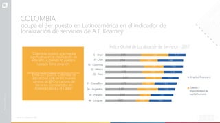 COLOMBIA
ocupa el 3er puesto en Latinoamérica en el indicador de
localización de servicios de A.T. Kearney
Índice Global de Localización de Servicios - 2017
Fuente: A.T. Kearney, 2017
2.27
2.55
2.37
2.73
2.97
2.72
2.85
2.54
2.65
0.97
0.8
1.53
0.91
1.19
1.61
1.45
1.33
2.02
1.65
1.67
1.25
1.63
1.25
1.35
1.43
1.88
1.27
46 - Uruguay
41 - Panamá
36 - Argentina
31 - Costa Rica
5 - Brasil
9 - Chile
10 - Colombia
13 - México
20 - Perú
Atractivo financiero
Talento y
disponibilidad de
capital humano
“Colombia registró una mejora
significativa en la clasificación de
este año, subiendo 10 puestos
hasta la 10ma posición.
Entre 2011 y 2015, Colombia se
adjudicó el 12% de los nuevos
centros de BPO y Centros de
Servicios Compartidos en
América Latina y el Caribe.”
 