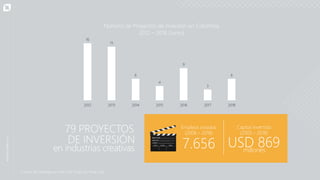 79 PROYECTOS
DE INVERSIÓN
en industrias creativas
16
6
4
9
3
6
2012 2013 2014 2015 2016 2017 2018
Número de Proyectos de inversión en Colombia
2012 – 2018 (Junio)
15
Empleos creados
(2006 – 2018)
7.656
Capital invertido
(2003 – 2018)
USD 869
millones
Fuente: fDi Intelligence from The Financial Times Ltd
 
