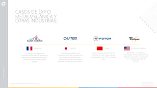 Invirtió en una planta de
producción de vidrio flotado para
abastecer el mercado nacional y
exportar a países de la región
andina.
CASOS DE ÉXITO
METALMECÁNICA Y
OTRAS INDUSTRIAS:
FRANCIA
La empresa japonesa de
fundición continua y producción
de piezas de alta precisión,
decidió abrir una planta para
atender el mercado americano.
JAPÓN
Foton invirtió más de USD 12
millones en una nueva planta
ensambladora de SUV y modelos
4x4.
CHINA
Whirlpool y la empresa
colombiana Haceb, sellaron una
alianza para producir lavadoras
en una planta de USD 70
millones.
ESTADOS UNIDOS
Fuente: ProColombia basada en prensa nacional
 