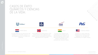 La nueva fábrica es una de las tres más
modernas en el mundo, gracias a su
tecnología de punta y el cuidado del
ambiente.
PAÍSES BAJOS
Inició operaciones productivas en 2013,
tras el anuncio de la adquisición de
Abocol, la más importante compañía de
agroquímicos en Colombia
NORUEGA
El grupo indio inauguró una
nueva planta de producción en
Villa Rica (Cauca), desde la cual
fabricará 180 millones de tubos
plásticos laminados para
productos de consumo masivo
INDIA
Inauguró su nuevo centro de
operaciones en Antioquia para
abastecer los mercados de
Centroamérica y la región andina
ESTADOS UNIDOS
Fuente: ProColombia basada en prensa nacional
CASOS DE ÉXITO
QUÍMICOS Y CIENCIAS
DE LA VIDA:
 