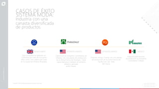 CASOS DE ÉXITO
Opera con la compañía Colombiana de
Hilados, con una planta de producción
en la Zona Franca de Rionegro. Tiene
capacidad para Cardado de extremo
abierto y peinado
anillo-hilado.
Polymer Group: Cuenta con una planta
de producción en la Zona Franca del
Pacífico en Cali, Valle
del Cauca.
Adquirió participación
accionaria en la compañía
Colombiana Coltejer.
MÉXICO
REINO UNIDO
Esta compañía ha operado en
Colombia por más de cincuenta
años como una cadena de Coats
en la ciudad de Pereira, Risaralda.
ESTADOS UNIDOS
Fuente: ProColombia basada en prensa nacional
ESTADOS UNIDOS
SISTEMA MODA:
Industria con una
canasta diversificada
de productos.
 