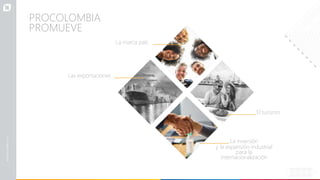 Las exportaciones
El turismo
La inversión
y la expansión industrial
para la
internacionalización
La marca país
PROCOLOMBIA
PROMUEVE
 