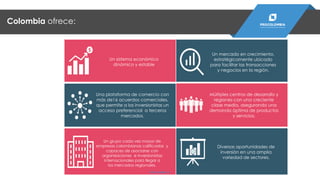 Un sistema económico
dinámico y estable
Múltiples centros de desarrollo y
regiones con una creciente
clase media, asegurando una
demanda óptima de productos
y servicios.
Un grupo cada vez mayor de
empresas colombianas calificadas y
capaces de asociarse con
organizaciones e inversionistas
internacionales para llegar a
los mercados regionales.
Diversas oportunidades de
inversión en una amplia
variedad de sectores.
Una plataforma de comercio con
más de16 acuerdos comerciales,
que permite a los inversionistas un
acceso preferencial a terceros
mercados.
Un mercado en crecimiento,
estratégicamente ubicado
para facilitar las transacciones
y negocios en la región.
Colombia ofrece:
PROCOLOMBIA.CO
 