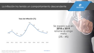La inflación ha tenido un comportamiento descendente
Fuente: Datos históricos: Banco de la República.
Proyecciones: FMI, WEO, Abril 2018
Se espera que en
2018 y 2019,
retorne al rango
meta
(2% - 4%)
PROCOLOMBIA.CO
3,2
3,7
2,4
1,9
3,7
6,8
5,8
4,1
3,4
3,0
2010 2011 2012 2013 2014 2015 2016 2017 2018 2019
Tasa de Inflación (%)
 