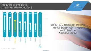 3,7% 3,4%
En 2018, Colombia será uno
de los países con mayor
crecimiento en
América Latina
Fuente: FMI, WEO, Abril 2018
Producto Interno Bruto
Crecimiento Estimado 2018
2,7% 2,3% 2,0% 1,8% 1,6%
Chile
-15,0%
Colombia
Venezuela
Argentina
LATAM
Brasil
Perú
PROCOLOMBIA.CO
México
 
