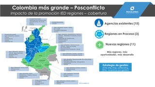 Nariño
Cauca
Huila
Cund.
V.
Cauca
Antioquia
Risaralda
Sucre
Córdoba
AtlánticoSan
Andrés
Boyacá
Casanare
Arauca
Vichada
Meta
Guaviare
Vaupés
Caquetá
Putumayo
N.
SantanderBolívar
Magdalena
Santander
Guajira
Cesar
• Energía Renovable
• Turismo
• Agro-alimentos: Cacao, Palma
de Aceite
• Cosméticos Naturales
• Turismo
• Agro-alimentos: Hortofrutícola, Quinua,
Lácteos, Alimentos Procesados, Cacao
• Energía
• Materiales de Construcción
• Metalmecánica
• Industrias 4.0
• Turismo
• Energía Renovable
• Materiales de Construcción
• Agroalimentos: Acuícola,
Bovino
• Turismo
• Energía Renovable
• Agro-alimentos: Cárnico,
Cacao,
• Hortofrutícola
• Turismo
• Industrias 4.0
• Agro-alimentos: Cárnico Cacao,
Lácteos, Palma de Aceite,
Biocombustibles
• Infraestructura Transporte y Social
• Turismo
• Agro-alimentos: forestal, cereales
• Infraestructura Transporte y Social
• Agro-alimentos: Palma de Aceite, Biocombustibles
• Infraestructura
• Cosméticos Naturales Petroquímico
• Industrias 4.0
• Turismo
• Agro-alimentos:Cárnico, Lácteos
• Infraestructura
• Turismo
• Agro-alimentos: Acuícola
• Infraestructura
• Turismo
• Agro-alimentos: Lácteo, Cárnico
• Infraestructura
• Turismo
• Agro-alimentos: Frutos
Amazónicos, Granos, Cárnico
• Infraestructura
• Turismo
• Agro-alimentos: Cacao, Café
• Infraestructura
• Turismo
• Agro-alimentos: Quinua,
Cacao, Aguacate Hass
• Infraestructura
• Turismo
• Industrias 4.0
• Frutos Amazónicos
• Cosmética
• Infraestructura
• Turismo
Tolima
Chocó Caldas
Quindío
Amazonas
Nuevas regiones (11)
Más regiones, más
oportunidades, más desarrollo
Estrategia de gestión
(One stop shop, softlanding,
SIFAI, incentivos por gestión)
Agencias existentes (15)
Regiones en Proceso (3)
Colombia más grande – Posconflicto
Impacto de la promoción IED regiones – cobertura
PROCOLOMBIA.CO
 