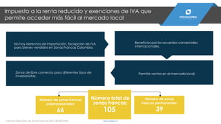Impuesto a la renta reducido y exenciones de IVA que
permite acceder más fácil al mercado local
No hay derechos de importación. Excepción de IVA
para bienes vendidos en Zonas Francas Colombia.
Beneficios por los acuerdos comerciales
internacionales.
Permite ventas en el mercado local.Zonas de libre comercio para diferentes tipos de
inversionistas.
Número total de
zonas francas:
Número de zonas francas
uniempresariales:
66
Número de zonas
francas permanentes:
39105
Fuente: Directorio de Zonas Francas 2017-2018 DANE PROCOLOMBIA.CO
 