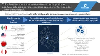 Colombia y sus zonas francas representan una importante
oportunidad para que terceros países aprovechen los Acuerdos
Comerciales del país
Las zonas francas tienen alto potencial para la generación encadenamientos productivos
Abastecimiento
de
insumos
Oportunidades de inversión en Colombia
en encadenamientos productivos de valor
agregado
Abastecimiento con productos
intermedios de valor agregado
México
Cables y conductores -
Baterías y acumuladores -
Piezas eléctricas -
Planos laminados de acero o hierro-
Estados Unidos
Accesorios y Autopartes -
Equipo eléctrico -
Hilados de Algodón -
Resinas plásticas -
Japón
Productos aromáticos -
Lentes -
planos laminados de acero o hierro -
Partes y accesorios de vehículos -
Perú:
Hilados de algodón -
Empaques plásticos para la industria de
alimentos bebidas y cosmética
Ensamble automotriz
Electrodomésticos
Confecciones
Alimentos Procesados
Aeronáutica
Dispositivos médicos
Fuente: Zona franca de alto impacto –2016, CLG
PROCOLOMBIA.CO
 