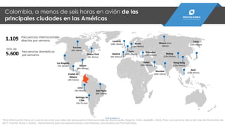 Colombia, a menos de seis horas en avión de las
principales ciudades en las Américas
*Esta información tiene en cuenta las rutas que salen de aeropuertos internacionales en Barranquilla, Bogotá, Cali y Medellín. OAG. Para una semana típica del mes de Diciembre de
2017. Fuente: Rutas y Tarifas - Herramientas para las exportaciones colombianas, procesados por ProColombia.
Frecuencias internacionales
directas por semana.
frecuencias domésticas
por semana.
1.109
5.600
Más de
Nueva York
(5hr 35min)
Los Angeles
(7hr 40min)
Ciudad de
México
(4hr 55min)
París
(10hr 55min)Madrid
(9hr 40min)
Londres
(10hr 26min)
Tokio
(25hr 05min)
Beijing
(22hr 45min)
Dubai
(20hr 45min)
Moscú (15hr
58min)
Miami
(4hr 00 min)
Santiago de
Chile
(5hr 55 min)
Berlín
(13hr 45min)
Hong Kong
(22hr 45min)
Toronto
(6hr 10min)
Mumbai
(20hr 50min)
Seúl
(23hr 35min)
Sao Paulo
(6hr 10min)
Estambul
(15hr 16min)
Lima
(3hr 05min)
PROCOLOMBIA.CO
 