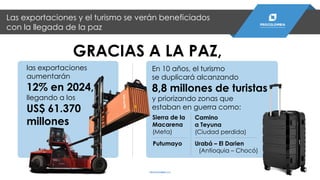 En 10 años, el turismo
se duplicará alcanzando
8,8 millones de turistas
y priorizando zonas que
estaban en guerra como:
Las exportaciones y el turismo se verán beneficiados
con la llegada de la paz
PROCOLOMBIA.CO
GRACIAS A LA PAZ,
Urabá – El Darien
(Antioquia – Chocó)
Sierra de la
Macarena
(Meta)
Camino
a Teyuna
(Ciudad perdida)
Putumayo
las exportaciones
aumentarán
12% en 2024,
llegando a los
US$ 61.370
millones
 