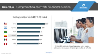 39,09
39,4
40,09
42
43,49
50,37
Perú
México
Colombia
Brazil
Argentina
Chile
Ranking mundial de talento 2017 (0-100 mejor)
Colombia obtuvo el cuarto puesto entre países
Latinoamericanos en el ranking mundial de talento
Fuente: IMD, 2017
PROCOLOMBIA.CO
Colombia – Comprometida en invertir en capital humano
 