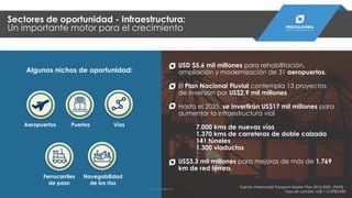 Aeropuertos Puertos Vías
Navegabilidad
de los ríos
Ferrocarriles
de paso
USD $5,6 mil millones para rehabilitación,
ampliación y modernización de 31 aeropuertos.
El Plan Nacional Fluvial contempla 13 proyectos
de inversión por US$2,9 mil millones
Hasta el 2035, se invertirán US$17 mil millones para
aumentar la infraestructura vial
7.000 kms de nuevas vías
1.370 kms de carreteras de doble calzada
141 túneles
1.300 viaductos
US$3,3 mil millones para mejoras de más de 1.769
km de red férrea.
Algunos nichos de oportunidad:
Sectores de oportunidad - Infraestructura:
Un importante motor para el crecimiento
Fuente: Intermodal Transport Master Plan 2015-2035 (PMTI) -
Tasa de cambio: US$ = COP$3.000
PROCOLOMBIA.CO
 