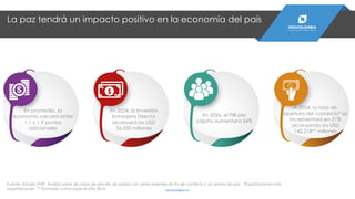 Fuente: Estudio DNP. Análisis sobre 36 casos de estudio de países con antecedentes de fin de conflicto y acuerdos de paz . *Exportaciones más
importaciones ** Tomando como base el año 2014
En promedio, la
economía crecerá entre
1,1 y 1,9 puntos
adicionales
En 2024, la Inversión
Extranjera Directa
alcanzará los USD
36.000 millones
En 2026, el PIB per
cápita aumentará 54%
A 2024, la tasa de
apertura del comercio* se
incrementará en 21%
alcanzando los USD
140.218** millones
La paz tendrá un impacto positivo en la economía del país
PROCOLOMBIA.CO
 
