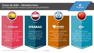 En 2014, Iridium adjudicó
dos proyectos de
concesión vial en
“Programa de concesiones
(4G)autopista del
gobierno” por 78Km
Strabag estará a
cargo de 75 km de
nuevas carreteras
y la modernización
de 65 Km más.
Shikun & Binui trabajará
en el proyecto
“Corredor perimetral de
Oriente de
Cundinamarca” con
una longitud de 153 km
HEC construirá la
“autopista La Mar 2” que
mejorará la logística de la
región norte del país. El
proyecto en total tendrá
246 km de longitud
España Austria Israel China
Fuente: Procolombia con base en prensa nacional
Casos de éxito - Infraestructura:
Un importante motor para el crecimiento
PROCOLOMBIA.CO
 