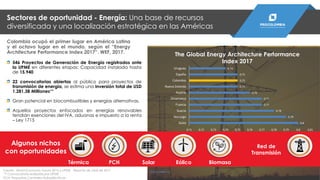 546 Proyectos de Generación de Energía registrados ante
la UPME en diferentes etapas: Capacidad instalada hasta
de 15.940
22 convocatorias abiertas al público para proyectos de
transmisión de energía, se estima una inversión total de USD
1.281,38 Milllones**
Gran potencial en biocombustibles y energías alternativas.
Aquellos proyectos enfocados en energías renovables
tendrán exenciones del IVA, aduanas e impuesto a la renta
– Ley 1715
Fuente : World Economic Forum 2016 y UPME - Reporte de Abril de 2017 .
** Convocatoria realizada por UPME
PCH: Pequeñas Centrales Hidroeléctricas
Algunos nichos
con oportunidades
Sectores de oportunidad - Energía: Una base de recursos
diversificada y una localización estratégica en las Américas
PCH EólicoSolar
PROCOLOMBIA.CO
Térmica Biomasa
Red de
Transmisión
Colombia ocupó el primer lugar en América Latina
y el octavo lugar en el mundo, según el “Energy
Architecture Performance Index 2017”. WEF, 2017.
The Global Energy Architecture Performance
Index 2017
0,8
0,79
0,78
0,77
0,77
0,76
0,75
0,75
0,75
0,74
0,71 0,72 0,73 0,74 0,75 0,76 0,77 0,78 0,79 0,8 0,81
Suiza
Noruega
Suecia
Francia
Dinamarca
Austria
Nueva Zelanda
Colombia
España
Uruguay
 
