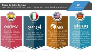Casos de éxito- Energía:
Una fuente diversificada y una ubicación central en las Américas
Endesa, filial del grupo
italiano Enel, adquirió la
participación en las
empresas de generación de
energía Emgesa y Betania
con 2.895 MW de capacidad
instalada.
Entre 2017 – 2019, la
multinacional italiana Enel
invertirá cerca de USD 561
millones en proyectos
energéticos en Colombia.
Filial en Colombia de AES
Corporation (Applied
Energy Services). Chivor es
una de las compañías
generadoras más grandes
del país con una
capacidad instalada
efectiva total de 1.000
MW.
La planta térmica de
carbón de bajo grado,
Termopaipa ubicada en
Paipa, fue la primera
planta de energía en el
extranjero planeada,
financiada y construida
por Steag.
España Italia Estados Unidos Alemania
Fuente: ProColombia basada en prensa nacional
PROCOLOMBIA.CO
 