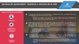 Sectores de oportunidad - Químicos y ciencias de la vida
Algunos nichos de oportunidad:
Fertilizantes
Establecer plantas de formulación y producción de agroquímicos para
atender el creciente mercado local.
Colombia es el segundo país de la región con el mayor consumo de fertilizantes por
hectárea. Con relación al promedio de América Latina, Colombia se encuentra 5,5
veces por encima del promedio de la región.
Establecer centros de investigación para el desarrollo de cosméticos a
partir de ingredientes naturales, aprovechando los incentivos tributarios
dispuestos por el Gobierno Nacional para proyectos I+D+i, y la diversidad
biológica y florística de Colombia.
La competitividad de Colombia para la producción de cosméticos y productos de aseo
la ha consolidado como la cuarta industria manufacturera con mayores exportaciones
en el país. El país se ha posicionado como un centro de producción de cosméticos y
productos de aseo a nivel regional.
Montaje de plantas de empaques plásticos para atender las
necesidades de América Latina y el Caribe y aprovechar las ventajas de
Colombia como plataforma exportadora hacia la región.
Colombia cuenta con materias primas y materiales para envase y empaque con equipos
de control altamente tecnificados y calidad de exportación. El sector tiene flexibilidad y
capacidad de adaptación e innovación para ser altamente competitivo en mercados
exigentes.
Ingredientes
naturales para
cosméticos
Empaques
plásticos
PROCOLOMBIA.CO
 