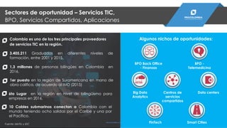 Sectores de oportunidad – Servicios TIC,
BPO, Servicios Compartidos, Aplicaciones
Colombia es uno de los tres principales proveedores
de servicios TIC en la región.
3.405.211 Graduados en diferentes niveles de
formación, entre 2001 y 2015.
Algunos nichos de oportunidades:
BPO Back Office
- Finanzas
Fuente: MinTic y IDC
1,3 millones de personas bilingües en Colombia en
2016.
1er puesto en la región de Suramericana en mano de
obra califica, de acuerdo al IMD (2015)
6to Lugar en la región en nivel de bilingüismo para
empresas en 2016.
10 Cables submarinos conectan a Colombia con el
mundo teniendo ocho salidas por el Caribe y una por
el Pacífico.
BPO -
Telemedicina
Big Data
Analytics
Smart Cities
Centros de
servicios
compartidos
Data centers
FinTechPROCOLOMBIA.CO
 