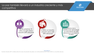 En los próximos 10
años, la agricultura
crecerá 22% adicional
A 2024, la industria
crecerá cerca del
20% adicional
El sector de la
construcción demostrará
un crecimiento de 40%
adicional en los próximos
10 años
Fuente: Estudio DNP. Análisis sobre 36 casos de estudio de países con antecedentes de fin de conflicto y acuerdos de paz .
La paz también llevará a un industria creciente y más
competitiva
PROCOLOMBIA.CO
 