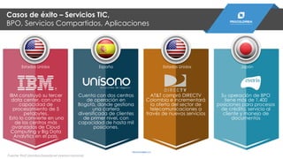 IBM construyó su tercer
data center, con una
capacidad de
procesamiento de 5
petabytes.
Esto lo convierte en uno
de los centros más
avanzados de Cloud
Computing y Big Data
Analytics en el país.
Cuenta con dos centros
de operación en
Bogotá, donde gestiona
una cartera
diversificada de clientes
de primer nivel, con
capacidad de hasta mil
posiciones.
AT&T compró DIRECTV
Colombia e incrementará
la oferta del sector de
telecomunicaciones a
través de nuevos servicios
Estados Unidos España Estados Unidos Japón
Su operación de BPO
tiene más de 1.400
posiciones para procesos
de crédito, servicio al
cliente y manejo de
documentos
Casos de éxito – Servicios TIC,
BPO, Servicios Compartidos, Aplicaciones
Fuente: ProColombia basada en prensa nacional
PROCOLOMBIA.CO
 