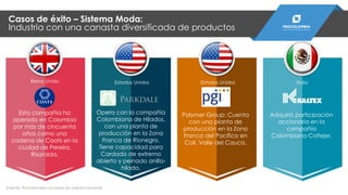 Esta compañía ha
operado en Colombia
por más de cincuenta
años como una
cadena de Coats en la
ciudad de Pereira,
Risaralda.
Opera con la compañía
Colombiana de Hilados,
con una planta de
producción en la Zona
Franca de Rionegro.
Tiene capacidad para
Cardado de extremo
abierto y peinado anillo-
hilado.
Polymer Group: Cuenta
con una planta de
producción en la Zona
Franca del Pacífico en
Cali, Valle del Cauca.
Adquirió participación
accionaria en la
compañía
Colombiana Coltejer.
Reino Unido Estados Unidos Estados Unidos Italia
Casos de éxito – Sistema Moda:
Industria con una canasta diversificada de productos
Fuente: Procolombia con base en prensa nacional
 