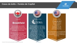 Canadá
Inversiones de
infraestructura
principalmente.
En Colombia sus inversiones
han estado enfocadas en
compañías como Intertug y
Ocensa.
Estados Unidos
Fondo latinoamericano
que invirtió más de US$20
millones para el desarrollo
de tres centros de
tratamiento para el
cáncer de la sociedad
médica Oncólogos del
Occidente, en el Paisaje
Cultural Cafetero y Valle
del Cauca.
Sus inversiones están
principalmente en los
sectores de infraestructura,
energía y finca raíz.
Ha hecho inversiones en
Colombian power
company SA como parte
de su plan regional de
expansión.
Estados Unidos
Fuente: ProColombia basada en prensa nacional PROCOLOMBIA.CO
Casos de éxito – Fondos de Capital
 
